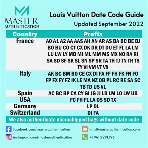 louis vuitton date code sa|Louis Vuitton date codes chart.